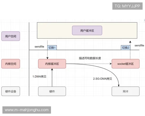 制作机构从硬件采购转向服务订阅,降低初期投入成本。 制作机构从硬件采购转向服务订阅,降低初期投入成本。
